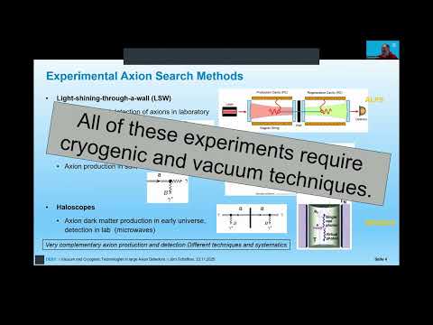 Search for Axions at IUVSTA Workshop 109: APPEC Tech Forum Vacuum & Cryogenics