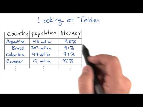 Looking at Tables Intro to Relational Databases