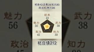 命さえ助かれば豚でいい？宝物まで偽造して贅沢に溺れた御曹司【三国志8リメイクPK】