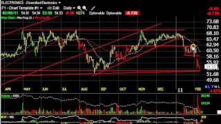 Download Lagu CPLA, FCX, LPHI, SMSC -- Stock Charts -- Harry Boxer, TheTechTrader.com Thumbnail
