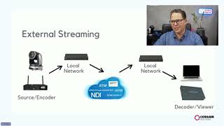 NDI, RTSP, RTMP, HLS and SRT Explained | Magewell Streaming Workflow Webinar