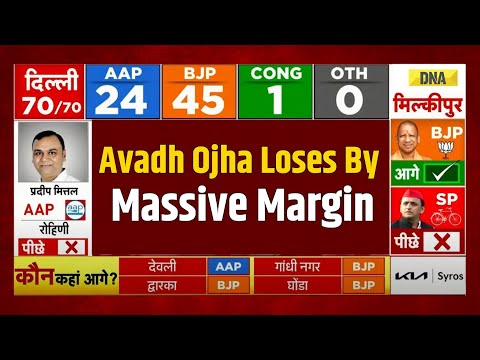 Delhi Election Result: Avadh Ojha Loses Patparganj Seat By Huge Margin | Delhi Election 2025 | AAP