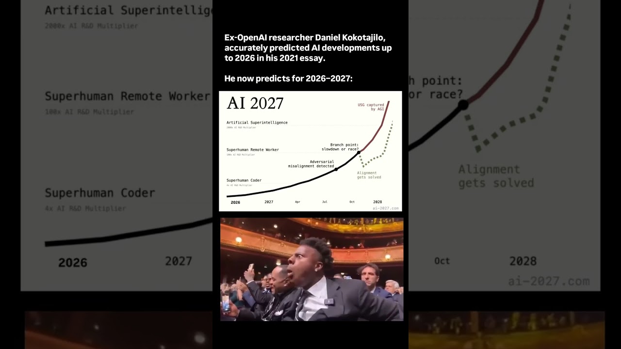 AI 2027: The Future Is Closer Than You Think