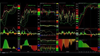 Bi-Monthly #Stock #Market #Timing Review of #ES_F #NQ_F #SPX #NDX #SPY for Wednesday, May 14, 2025