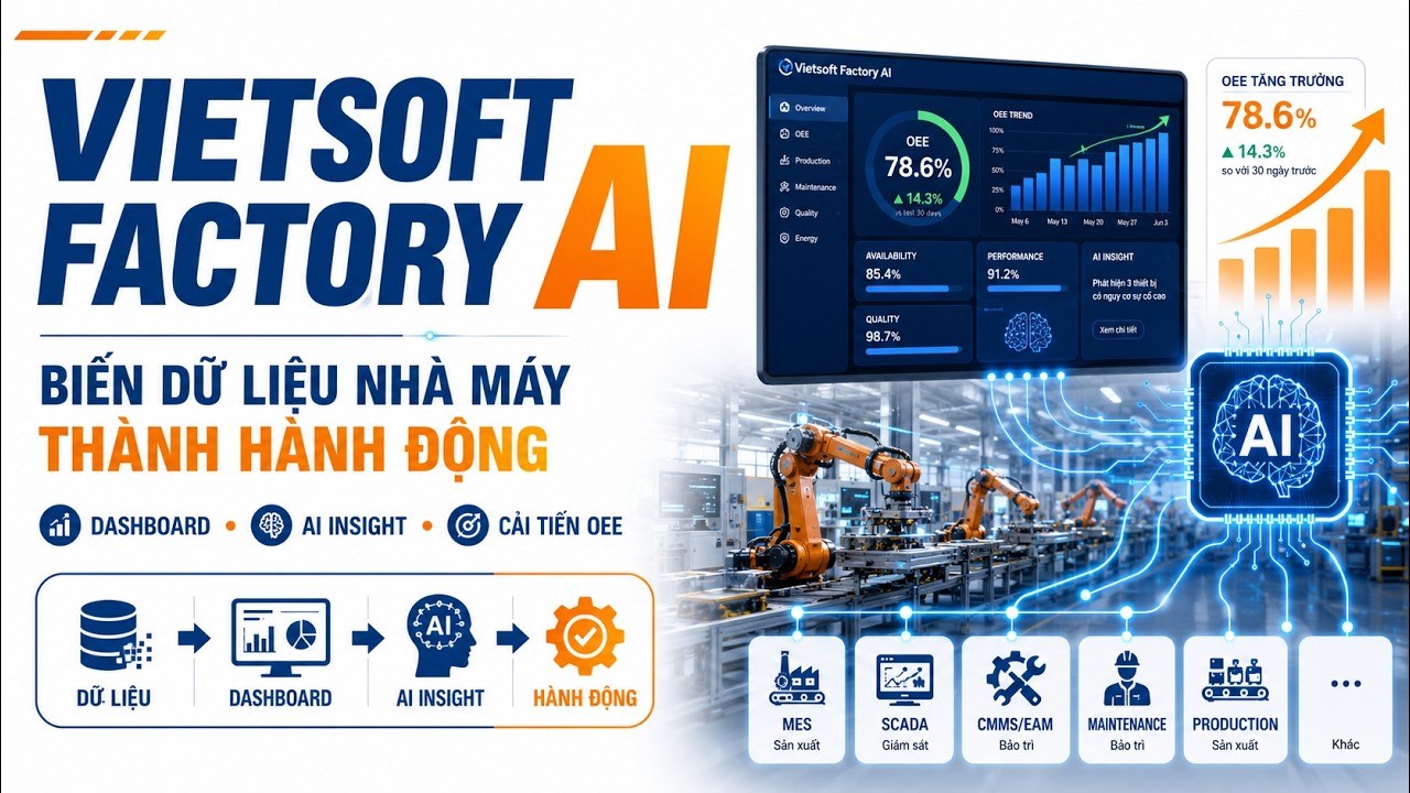 Factory AI導入ロードマップ