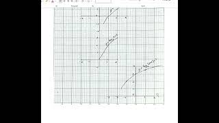 MHF4U Unit3 Assignment