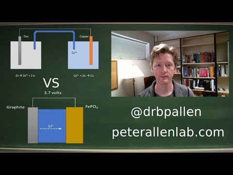 Battery chemistry: Lithium v Sodium v Iron