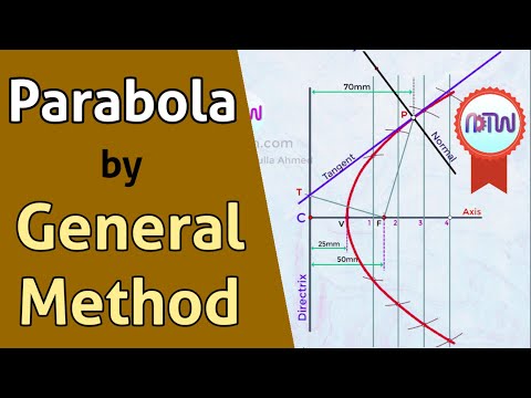 General Method for Parabola Construction.