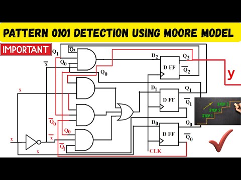 Design a Sequential Circuit for 0101 Pattern Detection