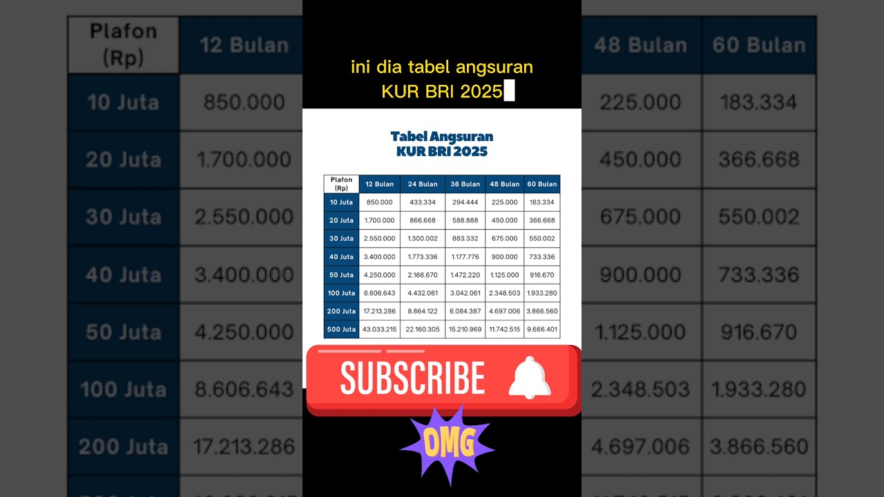 BRI BANK 2025 KUR INSTALLMENT TABLE!!! #kurbri #people'sbusinesscredit #bribank #onlineloans