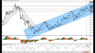 Weekly Forex forecast 18.09-22.09.23: EUR/USD, GBP/USD, USD/JPY, AUD/USD, Gold