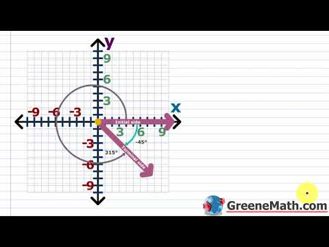 Angles in Standard Position | What are Coterminal Angles?