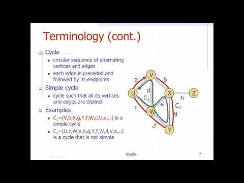 Data Structure Introduction to Graph and Graph ADT Abstract Data Type Adjacency Matrix and List