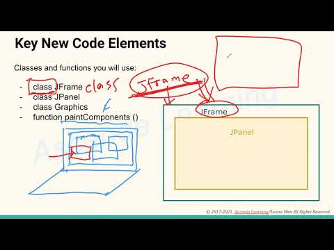 Intermediate Java About The Graphic Framework