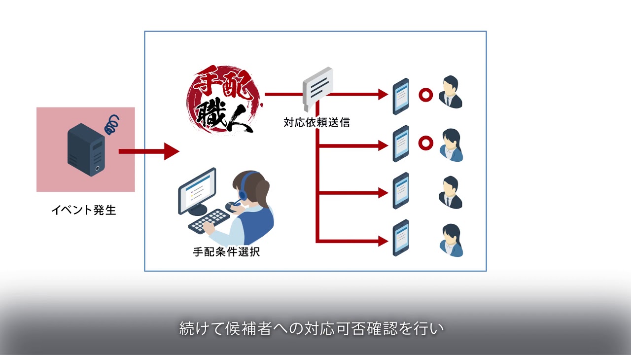 ミツイワ株式会社