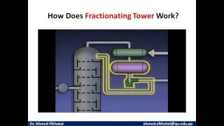 Continuous Distillation Column 2016 (Updated/Modified)