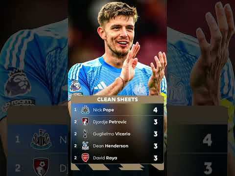 clean sheet #music #football