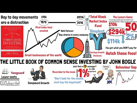 The Little Book Of Common Sense Investing By John C. Bogle (Summary)