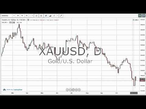 11/11/2014 Daily Market Analysis | anyoption