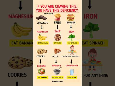What Your Food Cravings Really Mean | Hidden Nutrient Deficiencies Explained Naturally #healthylife