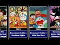 Doremon Hindi Dubbed Movies List 1980 2020 Nostalgic Doremonmovies Doreamonlover