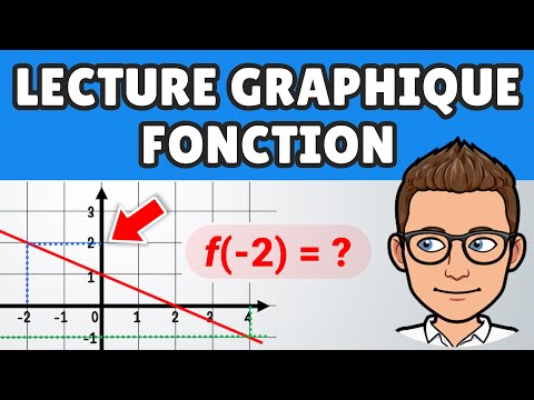 Lecture graphique FONCTION (image, antécédent) ✅ Troisième