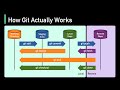 How Git Works Explained In 4 Minutes