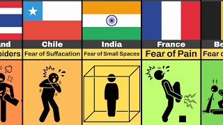 Common Fears of People from Different Countries