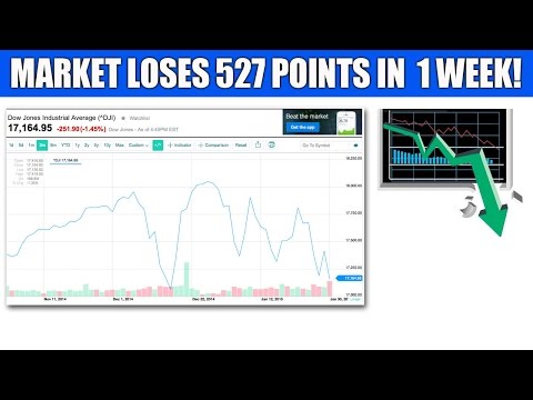 経済崩壊2015 - 株式市場のダウは1週間で572ポイントを失う (Economic Collapse 2015 - Stock Market Dow Loses 572 Points In 1 Week)