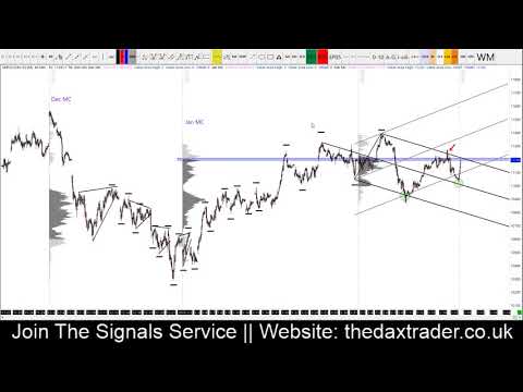 15-02-2019 Dax Technical Analysis || TheDaxTrader.co.uk