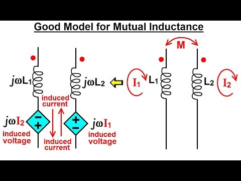 Electrical Engineering Ch 14 Magnetic Coupling 1 of 55 What is Magnetic Flux