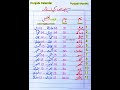 Punjabi Calendar Punjabi Months Details In Urdu Punjabi Season Detail In Written Form Months