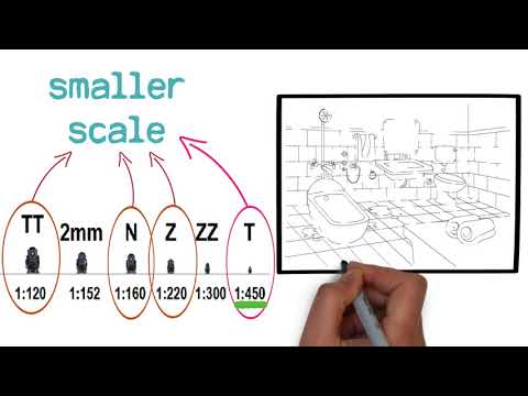 Introduction - Why not a model railroad