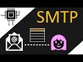 SMTP Simple Mail Transfer Protocol Netzwerktechnik