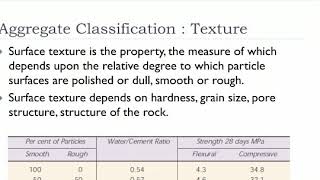 Topic: Aggregate and it's Properties (Concrete Technology) By Mr. Amit Daiya (Asst. Professor)