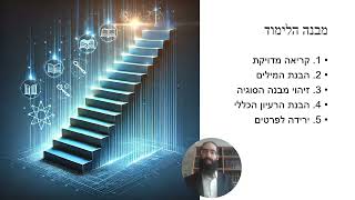 כיצד מלמדים גמרא  - אומנות הלימוד - מדריך למורה לגמרא - איך וכיצד מלמדים.