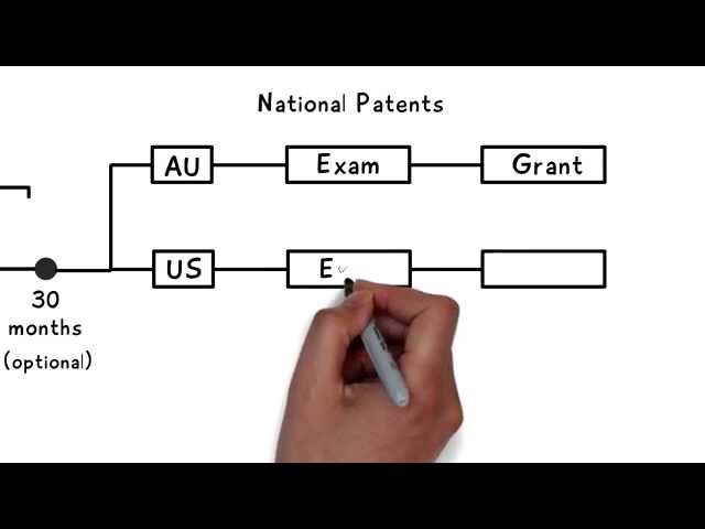 Patentec Patent Attorneys - Sydney, NSW