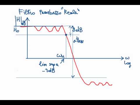Elettronica 2013 - Lezione 51 - Introduzione ai filtri analogici