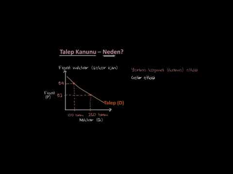 Talep Kanunu, İkame (Yerine Koyma) Etkisi ve Gelir Etkisi (Ekonomi ve Finans) (Mikroekonomi)