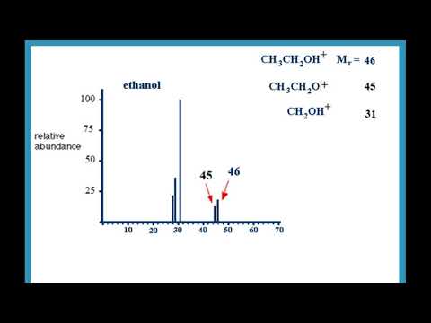 IAS Chemistry Edexcel Online Course Preview - Chapter 2 Mass Spectrometry