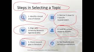 Choosing a Good Research Topic (Additional and Summarized)