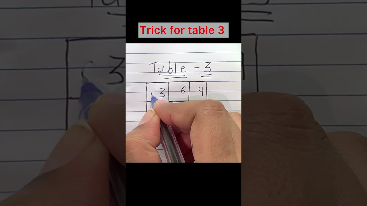 Fun with number worksheet Table 3 # maths #mathematics #class #table #worksheet #trending