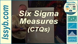 Six Sigma Measures (CTQs)