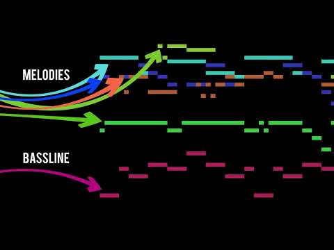 Visual Demonstration of Syncopation