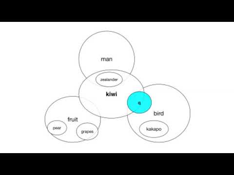 [Project 2-min intro] Bayesian Word Embeddings