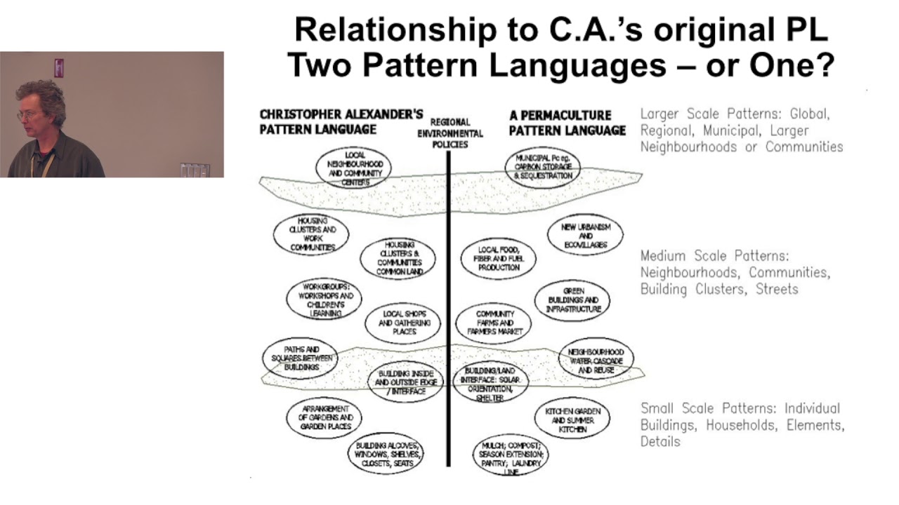 Permaculture Pattern Language - A design tool (full)