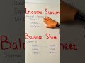 Income Statement Vs Balance Sheet Accounting Accounting101 Accountant