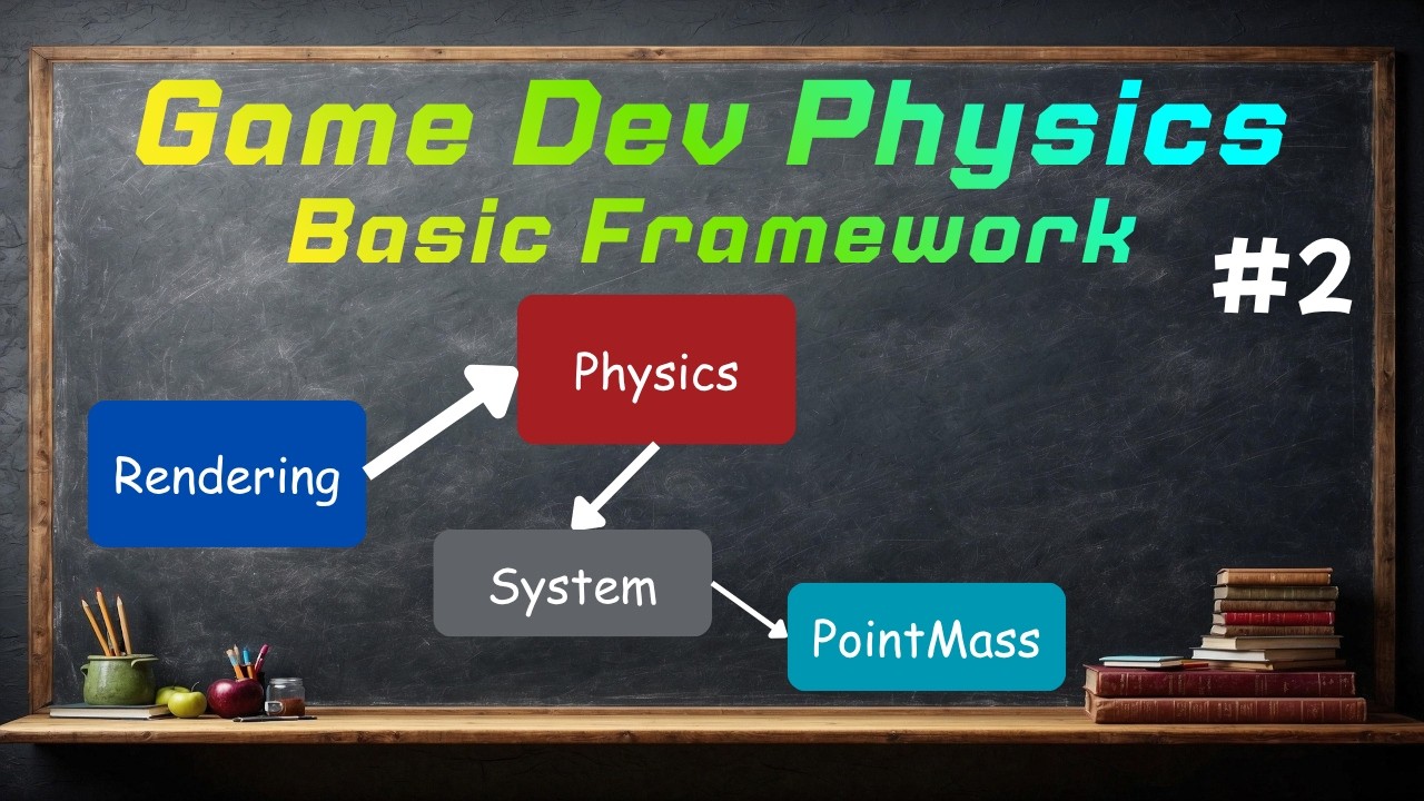 Basic Framework // Game Dev Physics #2