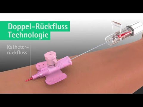 Vasofix® Safety- Sicherheits-Venenverweilkanüle mit Zuspritzport