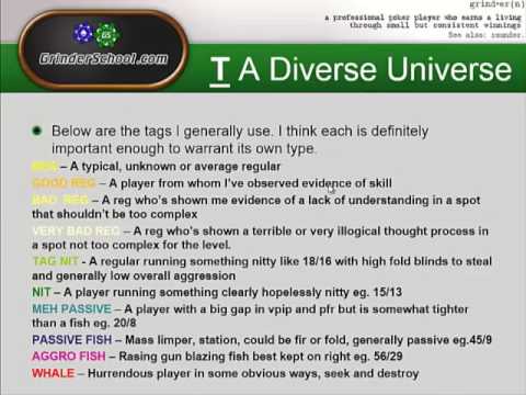 Common Pitfalls, Ep. 13 - Tagging, Observation & Note-Taking